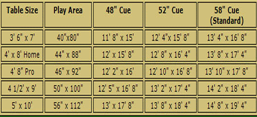 Pool Table Chart